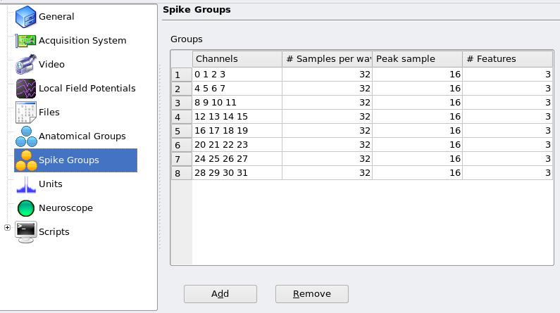 Template Parameter File: Spike Groups