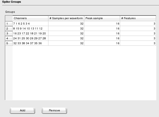 Spike Groups.